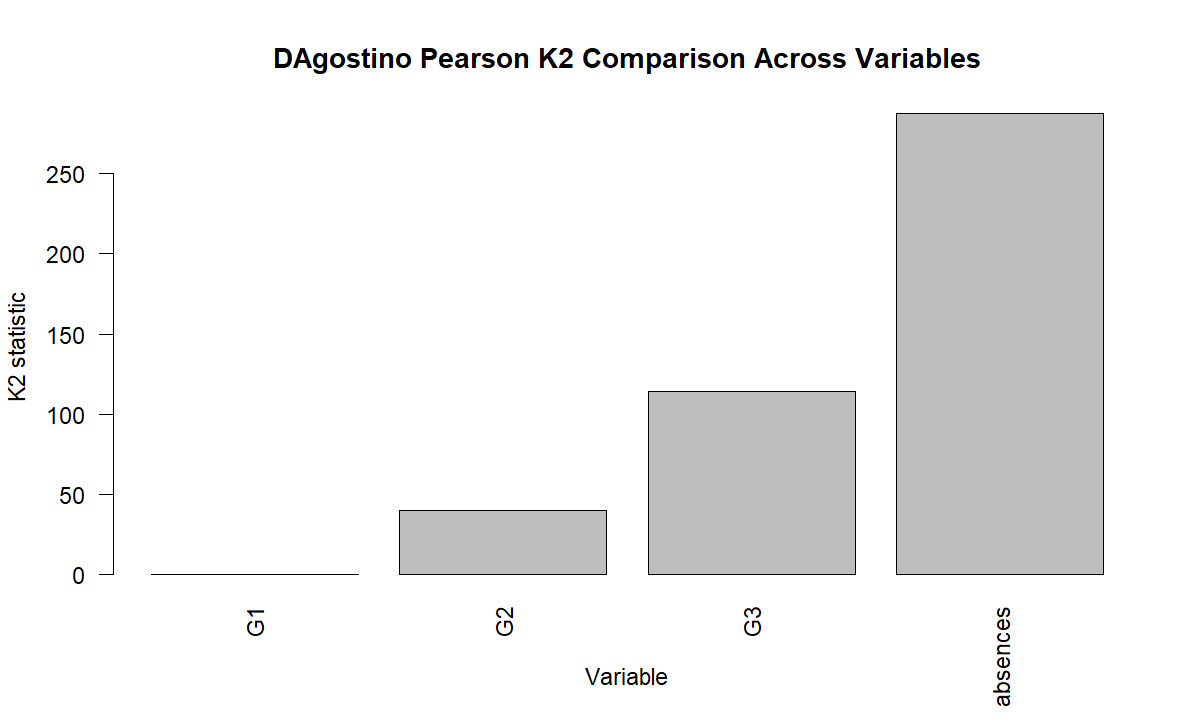 Additional K2 comparison chart across G1 G2 G3 and absences