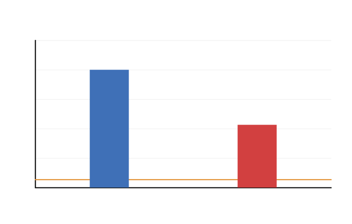 Independent Samples T Test: Formula, Interpretation, SPSS, Python, R and Excel Guide guide image