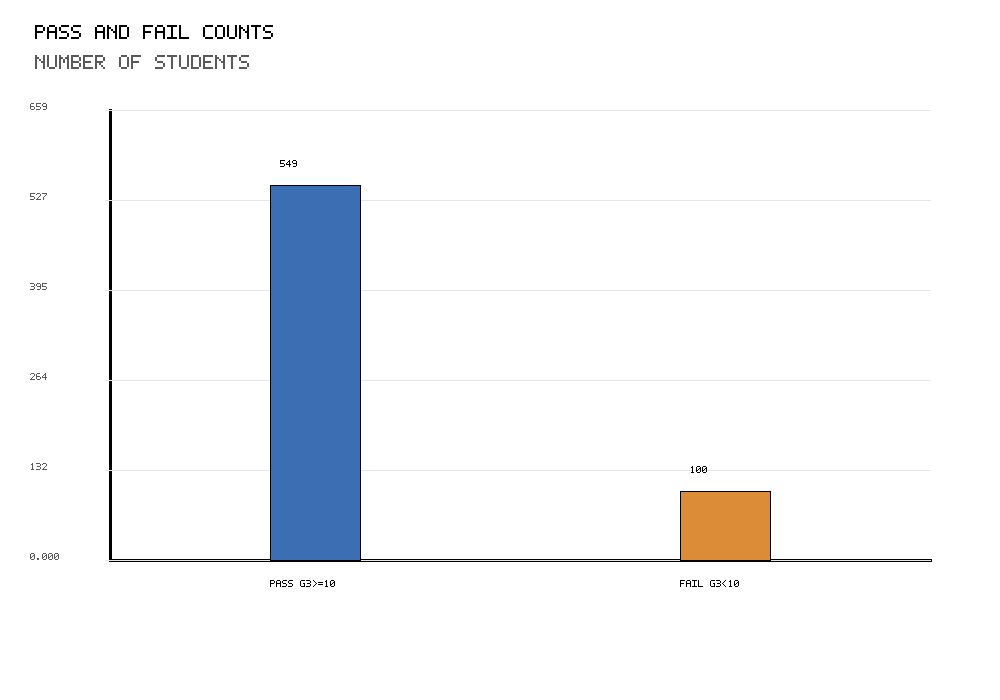R chart showing pass and fail counts for One Proportion Z Test