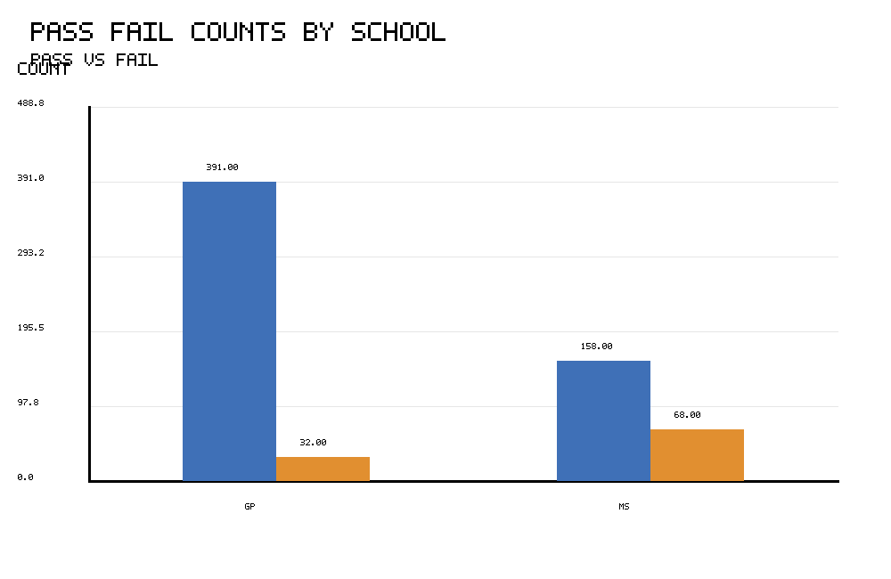 R Two Proportion Z Test pass fail counts by school