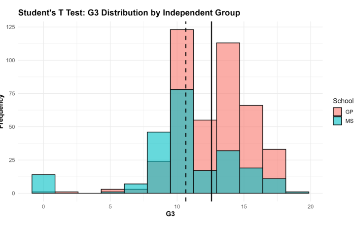 Students T Test: Formula, Interpretation, SPSS, Python, R and Excel Guide guide image