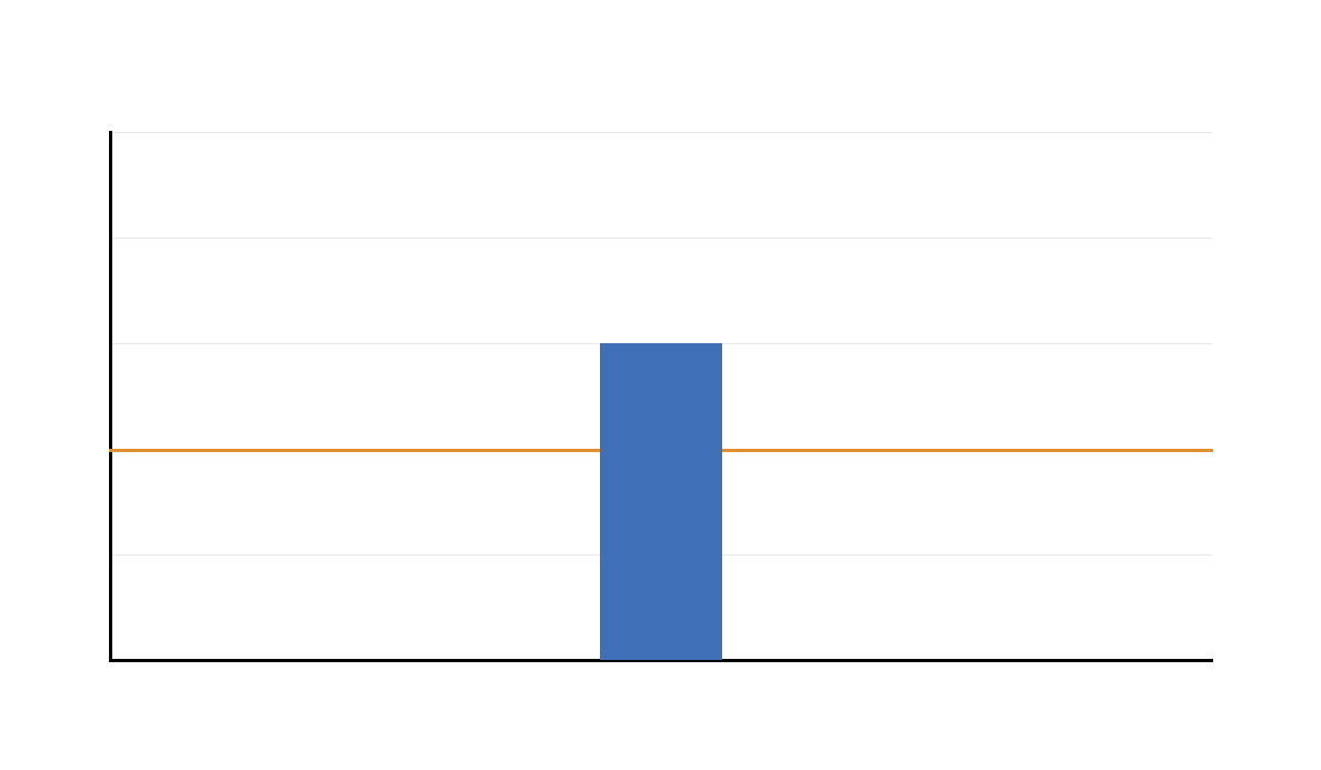 Additional Observed Difference Between Paired Means Additional observed difference between paired means output chart