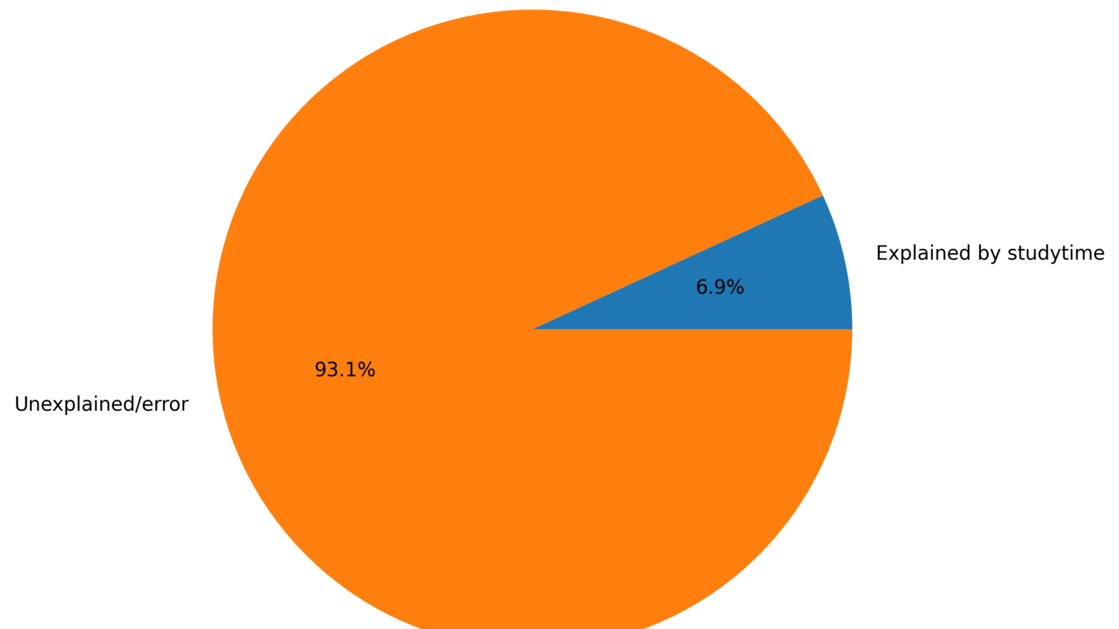 Eta Squared: Formula, ANOVA Effect Size, Interpretation, SPSS, Python, R and Excel Guide