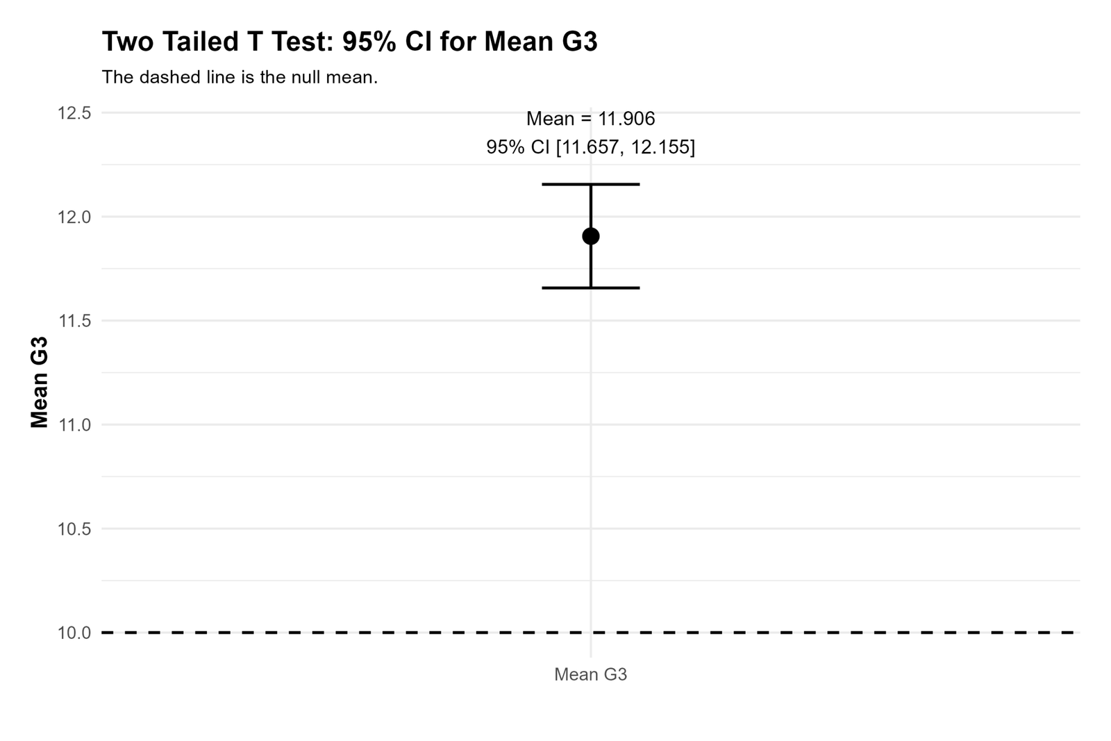 R Mean Confidence Interval Two Tailed T Test R mean confidence interval