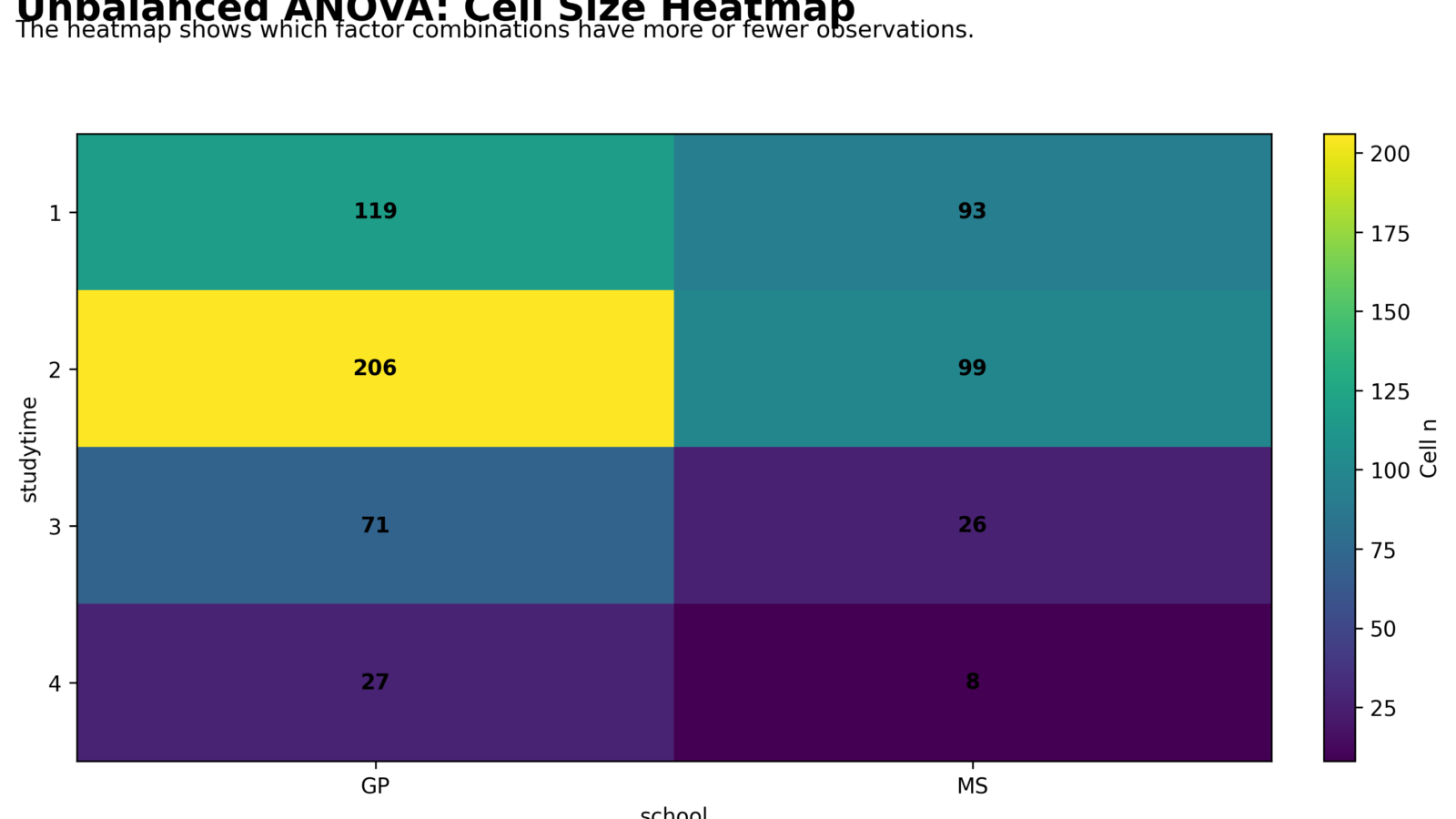 F Distribution: Formula, ANOVA F Test, Critical F Value, P Value, SPSS, Python, R and Excel Guide