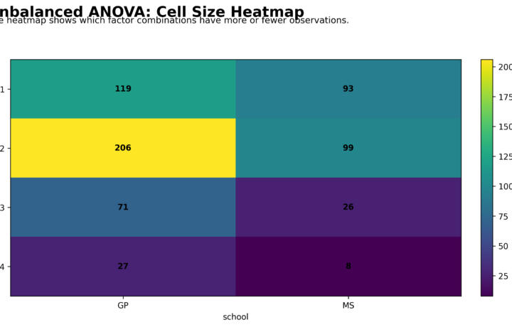 F Distribution: Formula, ANOVA F Test, Critical F Value, P Value, SPSS, Python, R and Excel Guide guide image