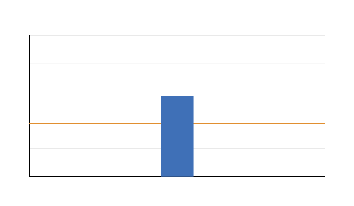 Additional Confidence Interval for Difference Between Paired Means Additional confidence interval for paired mean difference output chart