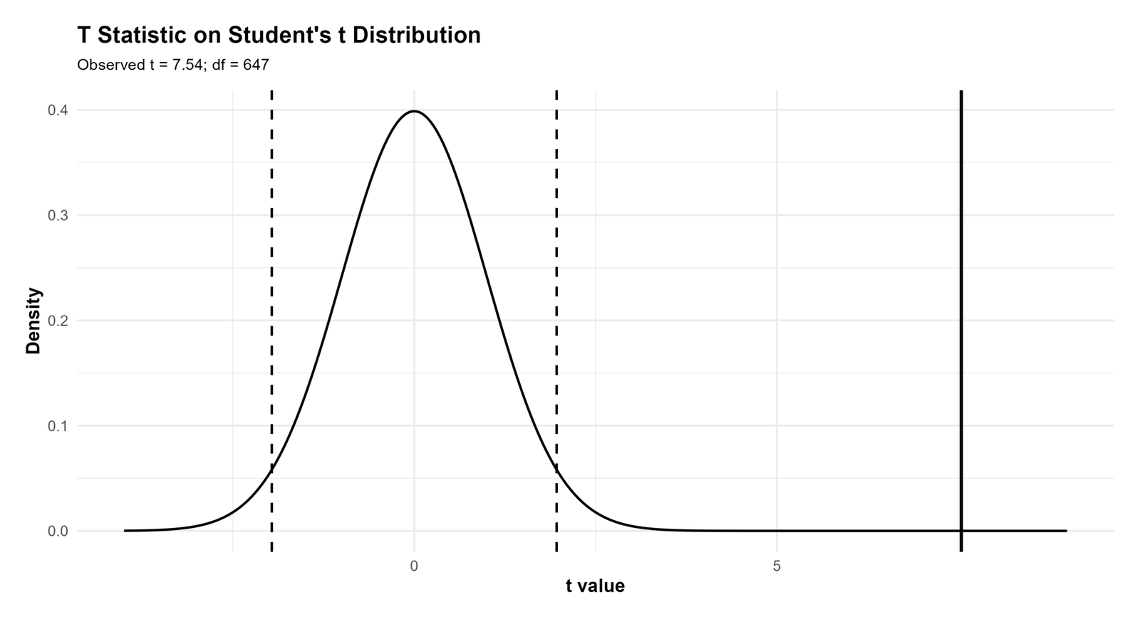 Independent Samples T Test t statistic curve R chart