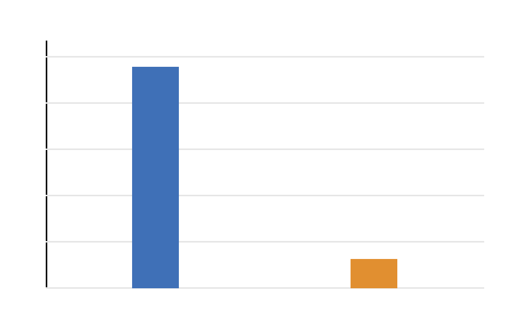 SPSS T Statistic Distribution Curve Two Tailed T Test SPSS t statistic distribution curve
