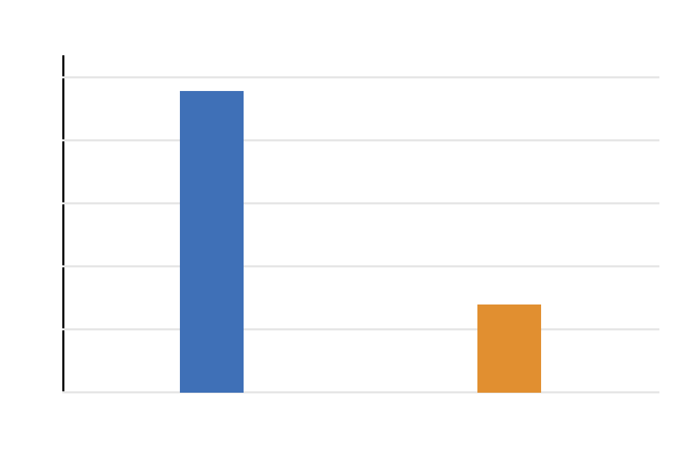 Welch’s T Test SPSS t statistic distribution curve