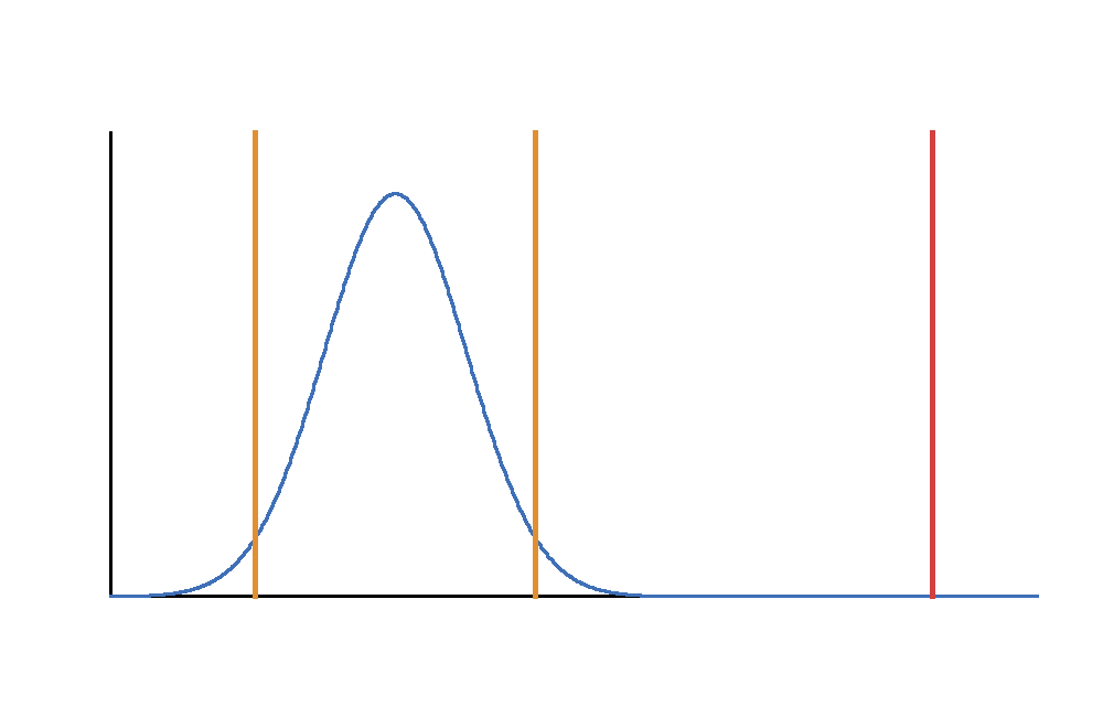 Two Sample T Test SPSS t statistic distribution curve