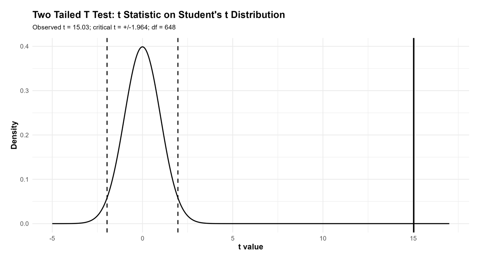 R T Statistic T Distribution Curve Two Tailed T Test R t statistic curve