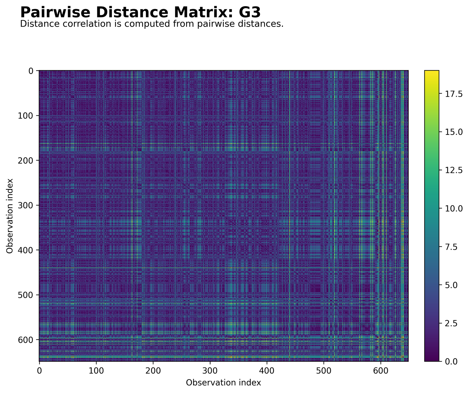 Distance Matrix Y Python distance matrix for Y variable in Distance Correlation