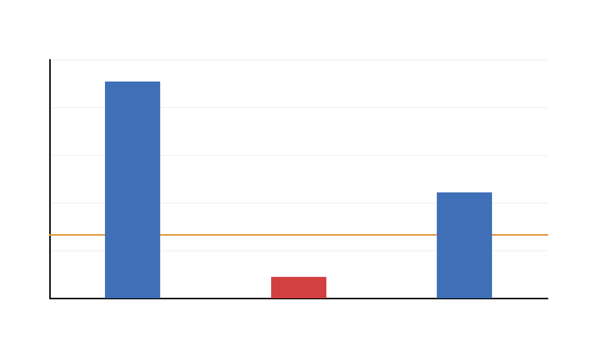Additional T Statistic for Difference Between Paired Means Additional t statistic for paired mean difference output chart