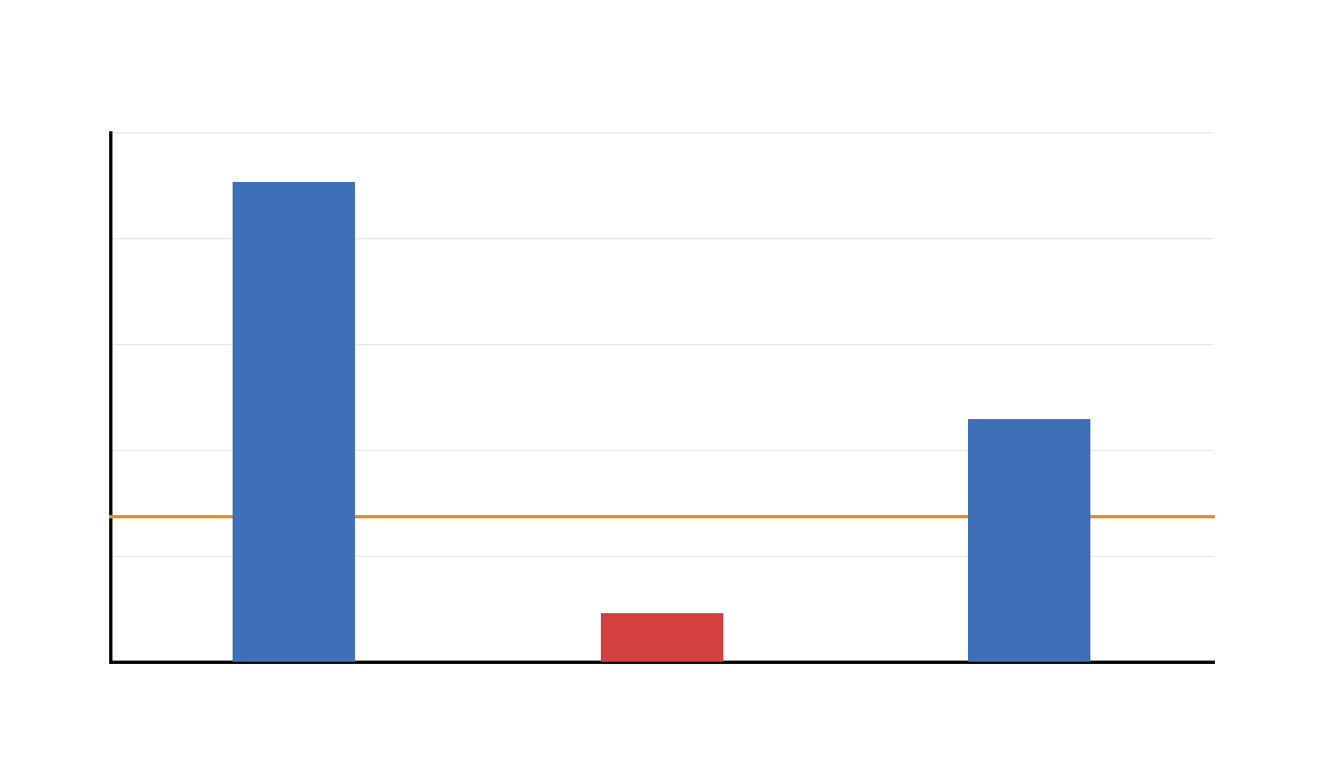 Additional Welch T Distribution for Unequal Variances Additional T Test for Unequal Variances Welch t distribution output chart