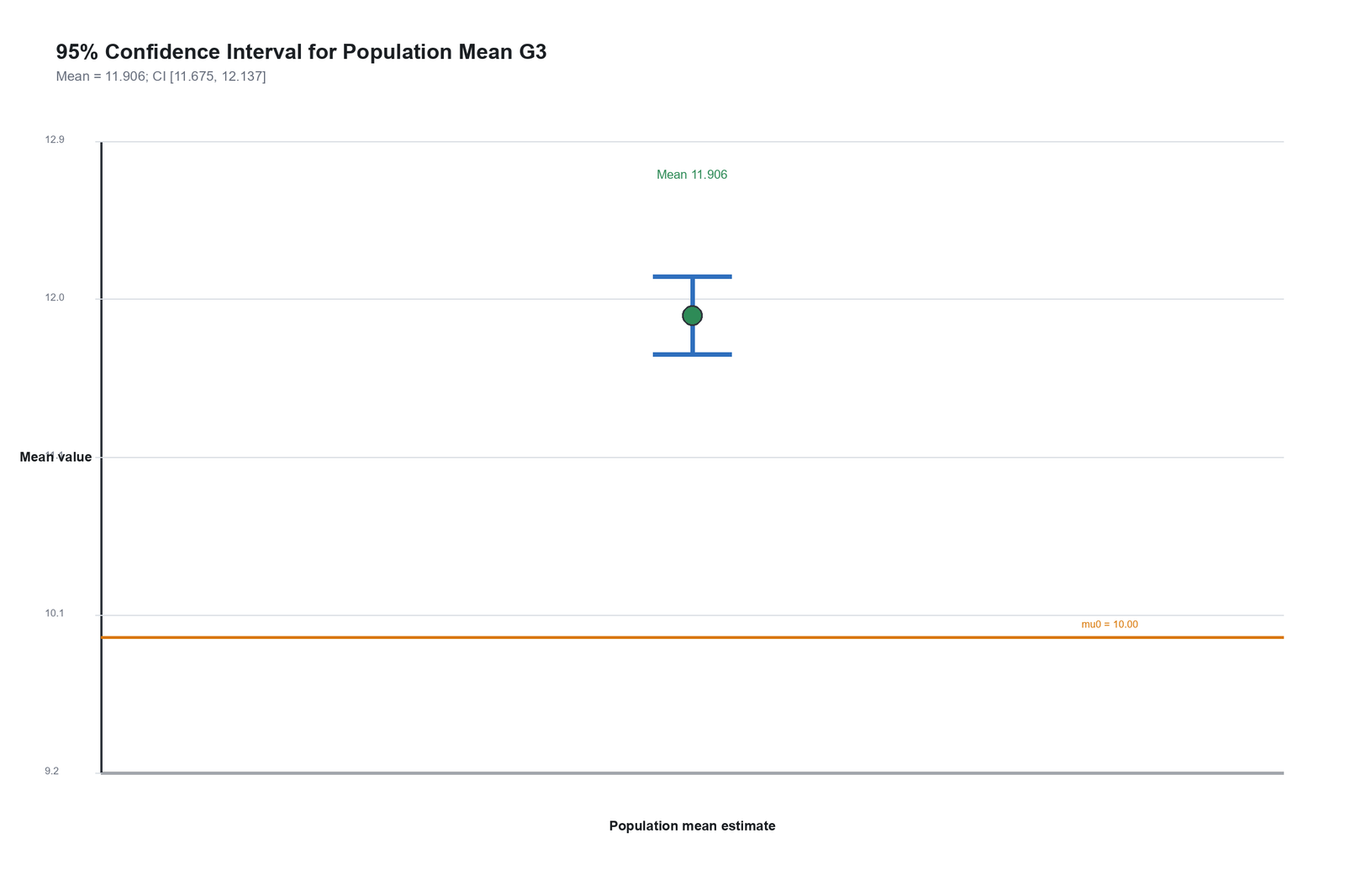 R confidence interval for population mean G3