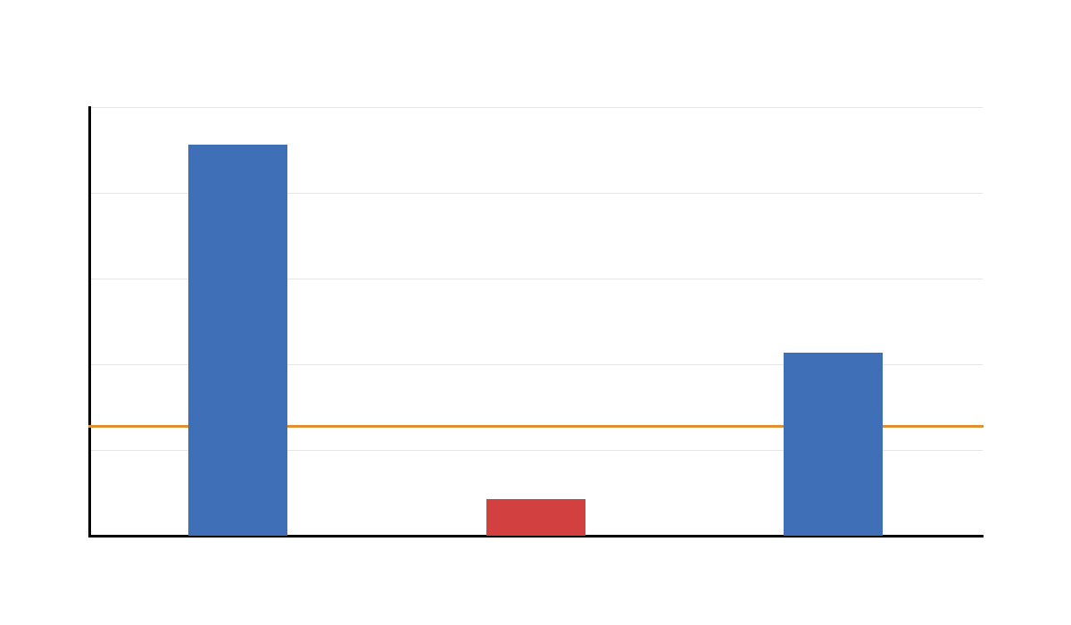 Additional T Test for Equal Variances t distribution output chart