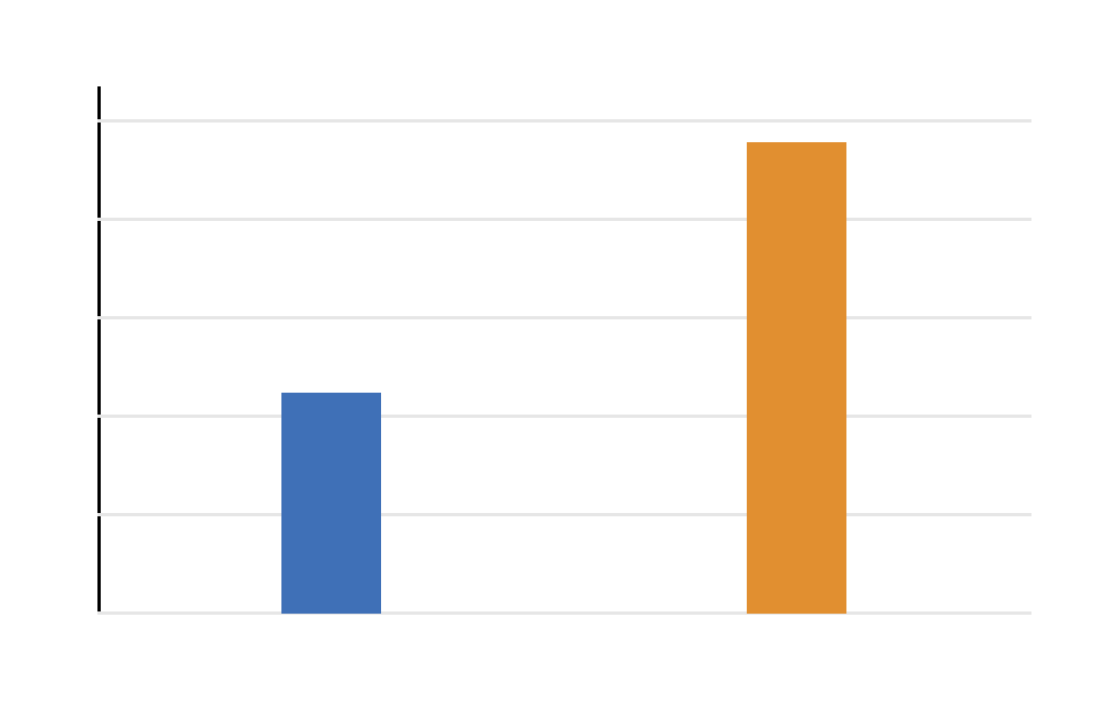 Welch’s T Test SPSS group variance comparison