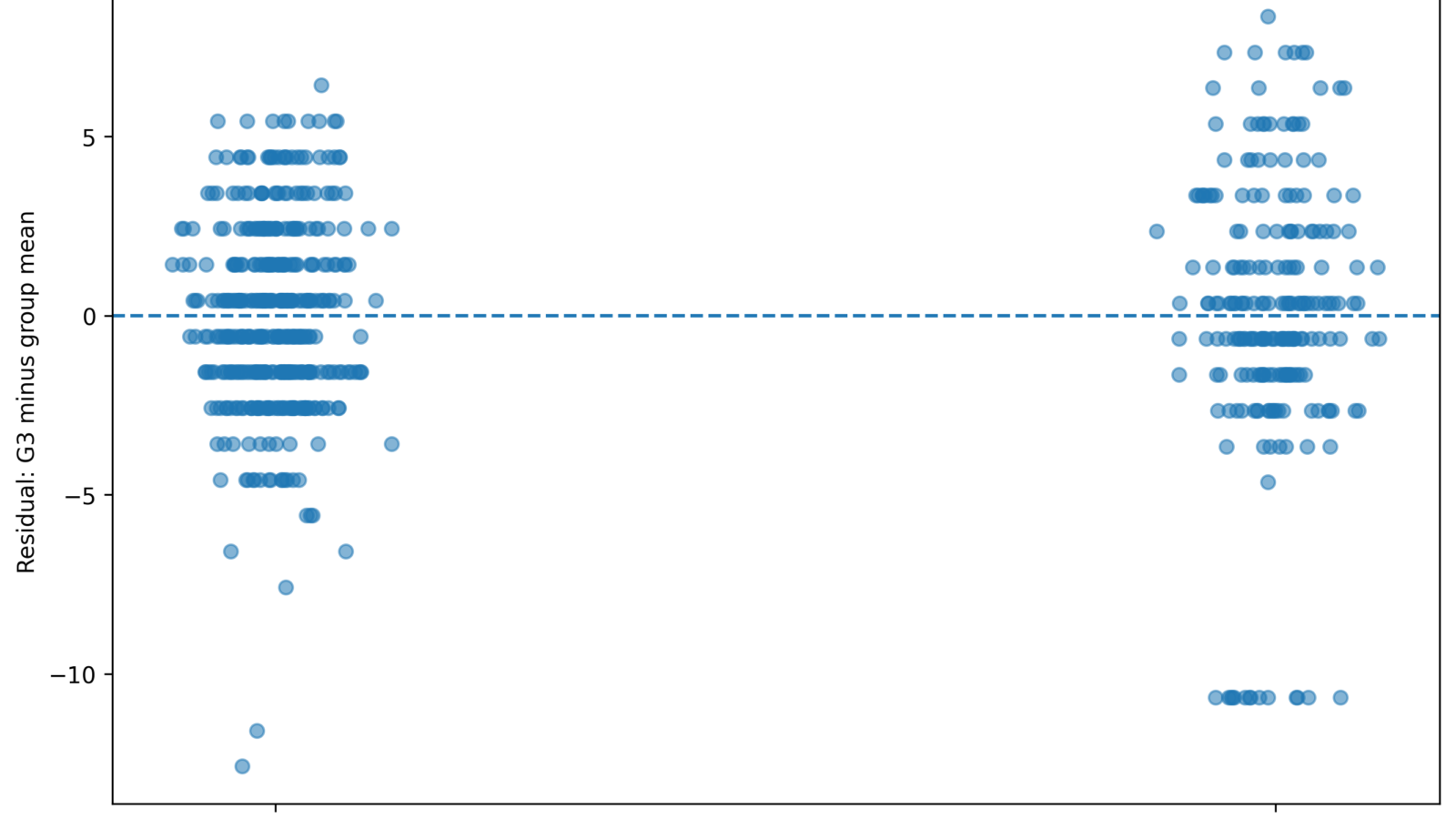 T Test Assumptions: Normality, Outliers, Equal Variance, SPSS, Python, R and Excel Guide