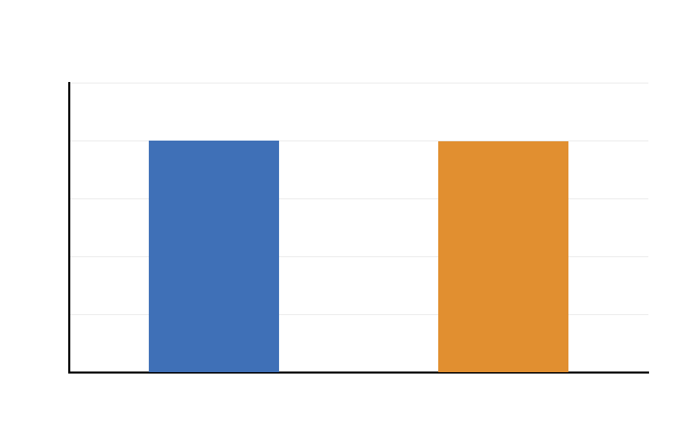 Additional T Squared vs F Statistic Additional t squared vs F statistic chart