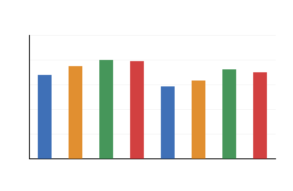 Two Sample T Test SPSS mean G3 by studytime within group