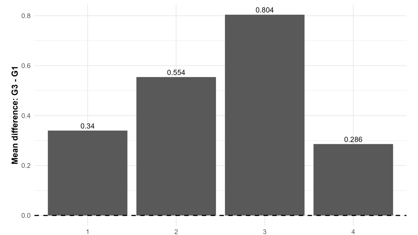 T Test for Difference Between Paired Means: Formula, Interpretation, SPSS, Python, R and Excel Guide