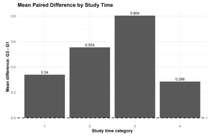 T Test for Difference Between Paired Means: Formula, Interpretation, SPSS, Python, R and Excel Guide guide image