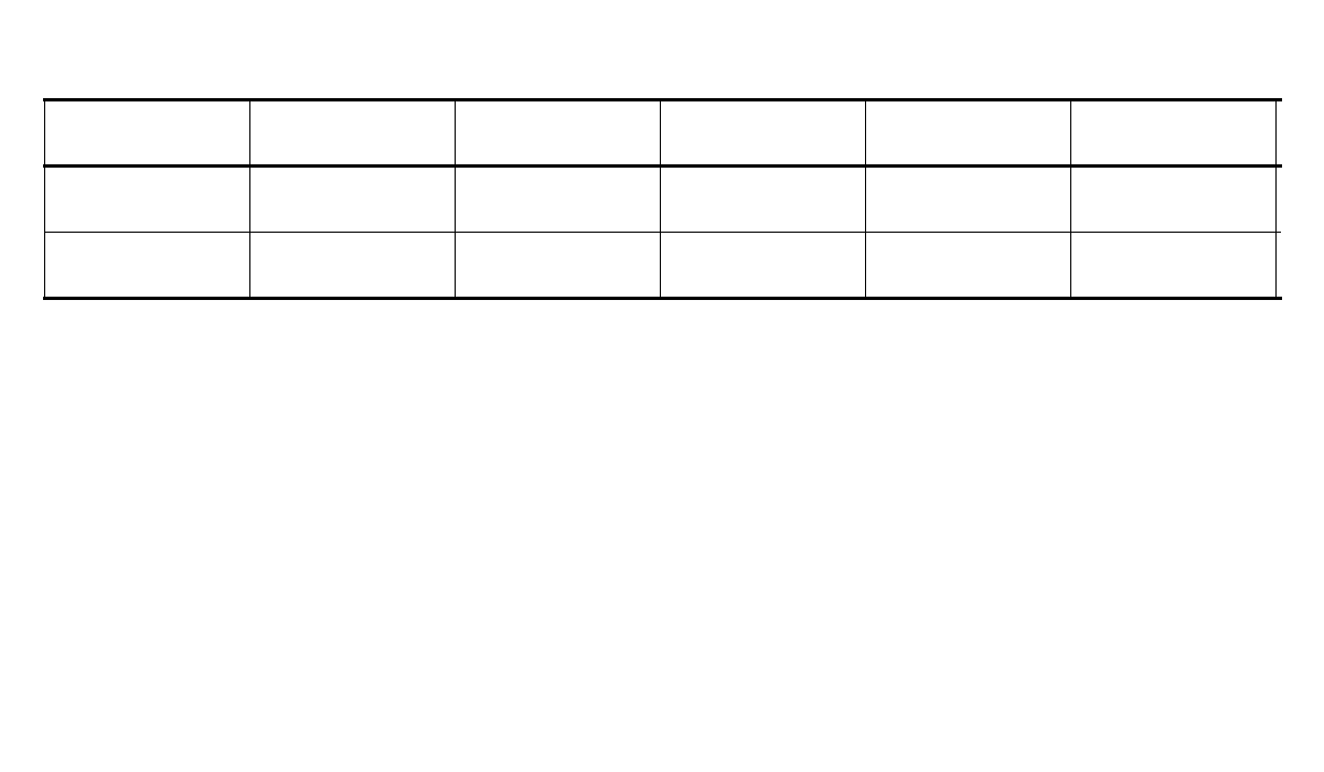 Additional T Test for Equal Variances group statistics table output