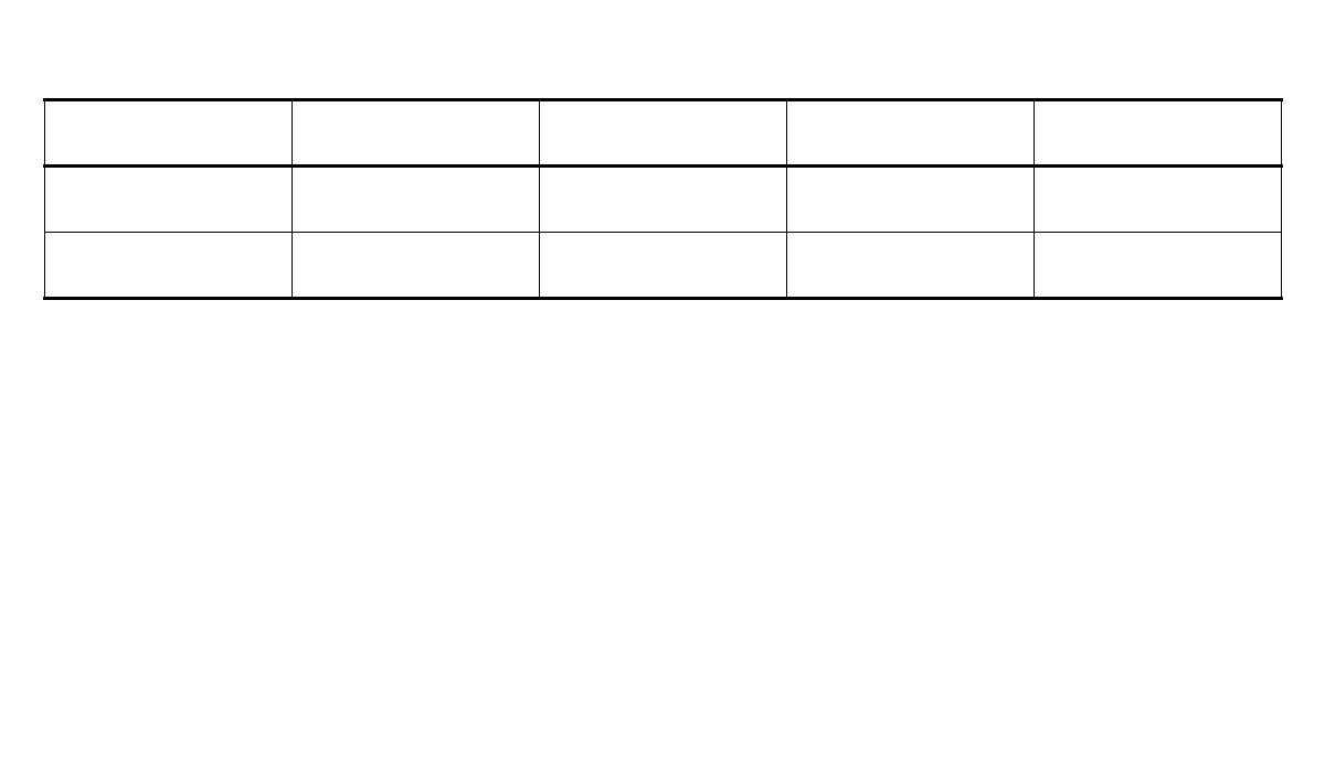 Additional Paired Samples Statistics Table Additional paired samples statistics table output