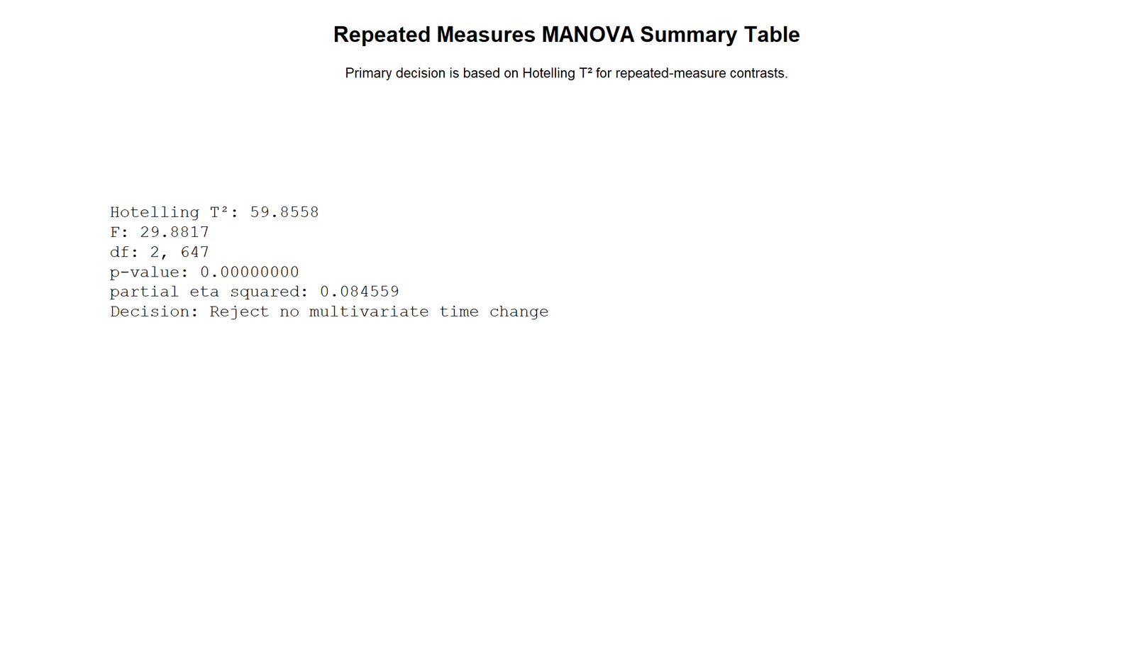 Repeated Measures MANOVA R summary table