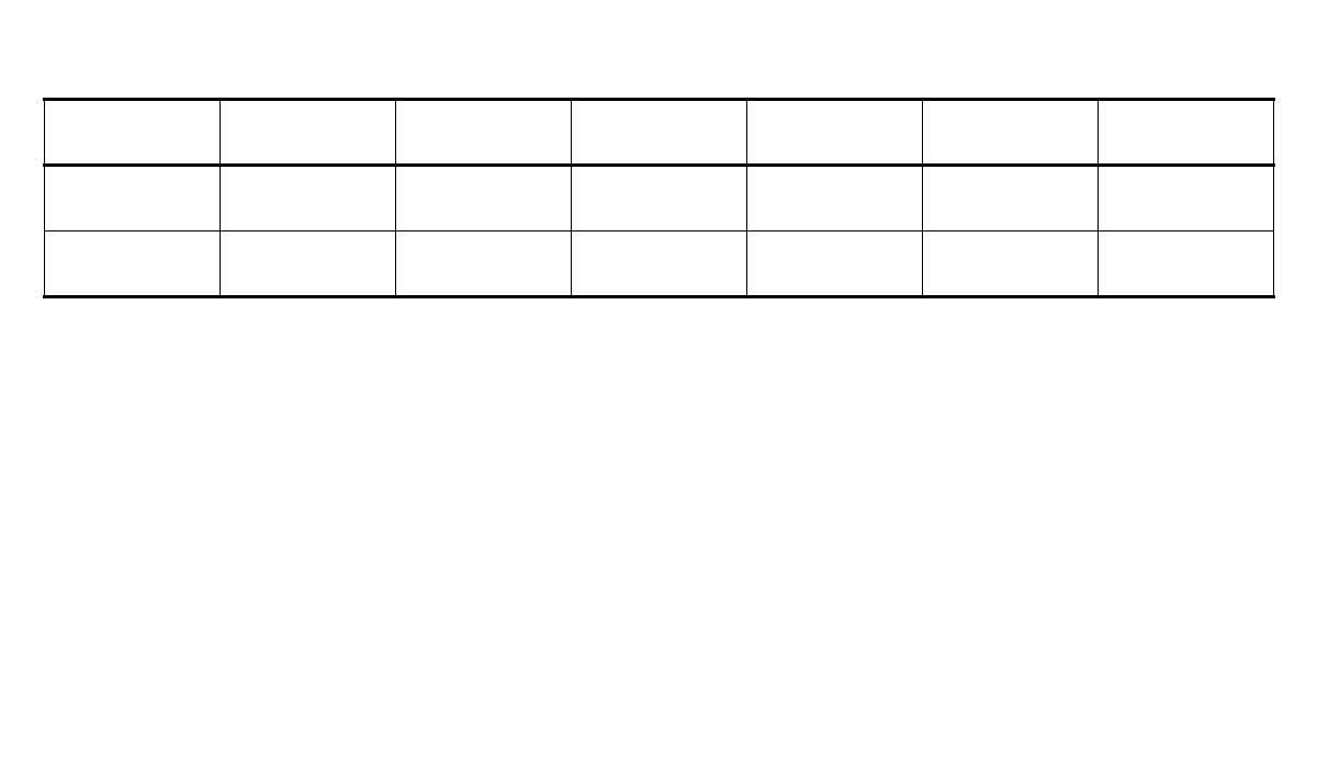Additional T Test for Equal Variances equal variances test table output