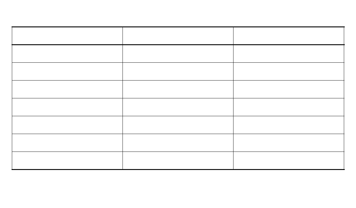 Additional Unequal Variance Summary Table Additional T Test for Unequal Variances summary table output