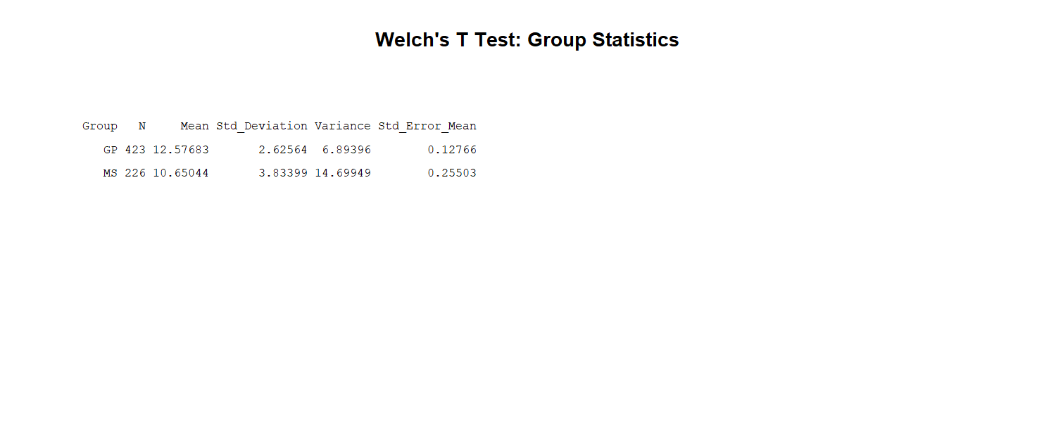 Welch’s T Test R group statistics table