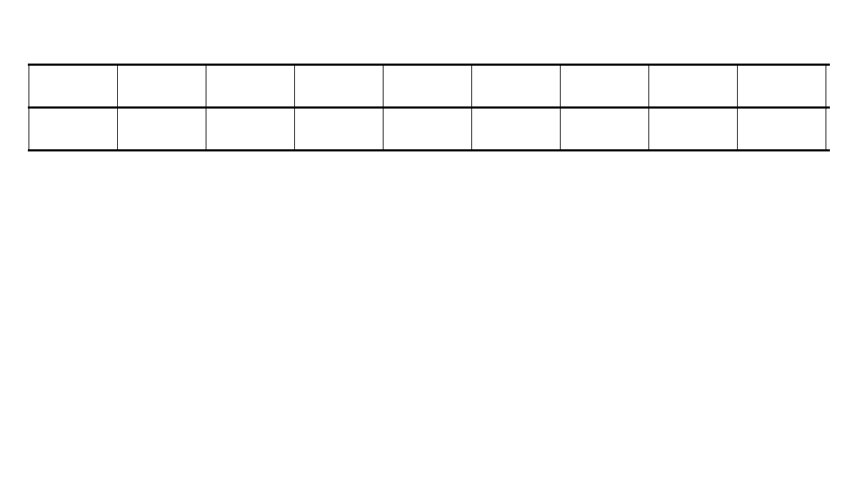 Additional T Test for Equal Variances independent samples t test table output