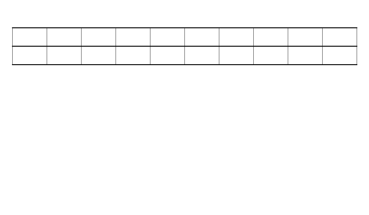 Additional Paired Samples Test Table Additional paired samples test table output