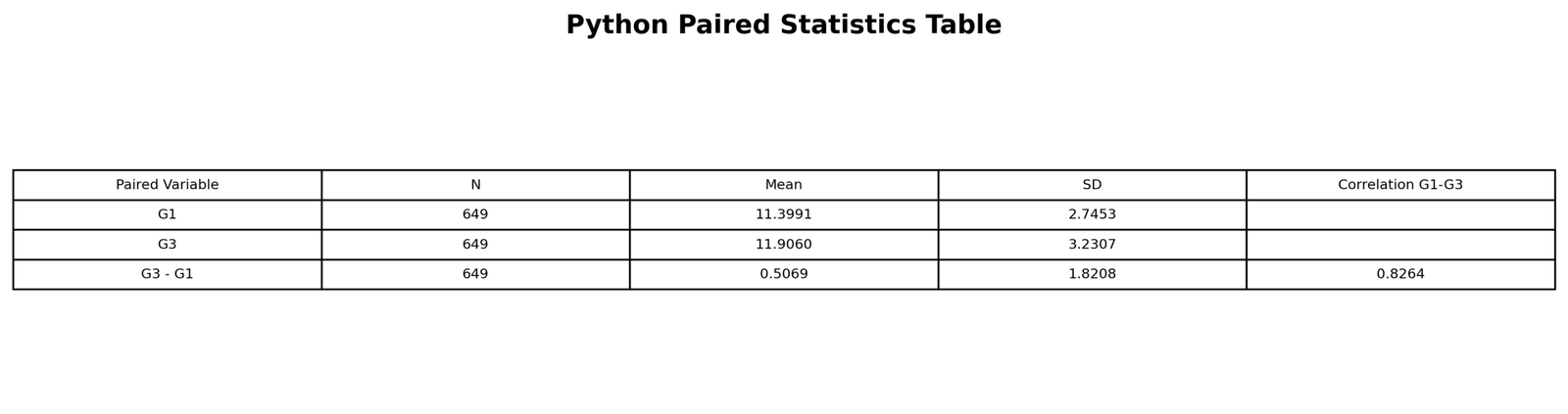 Python Paired Statistics Table Paired t test in Python paired statistics table
