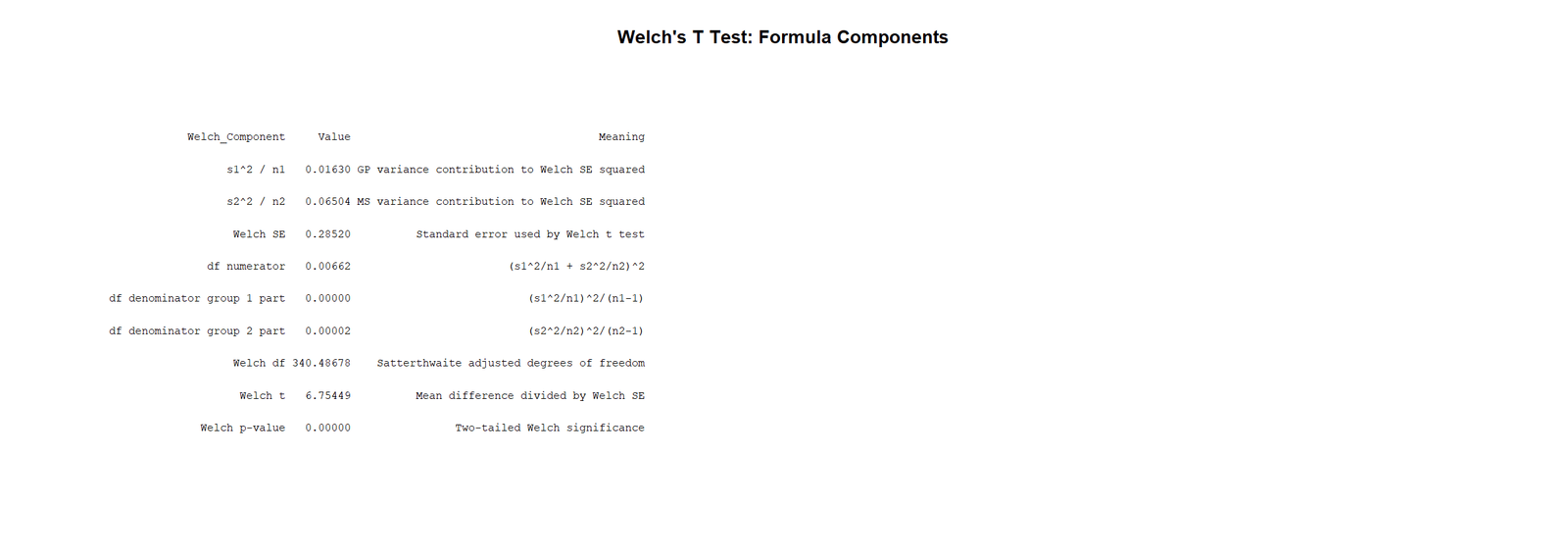 Welch’s T Test R formula components table