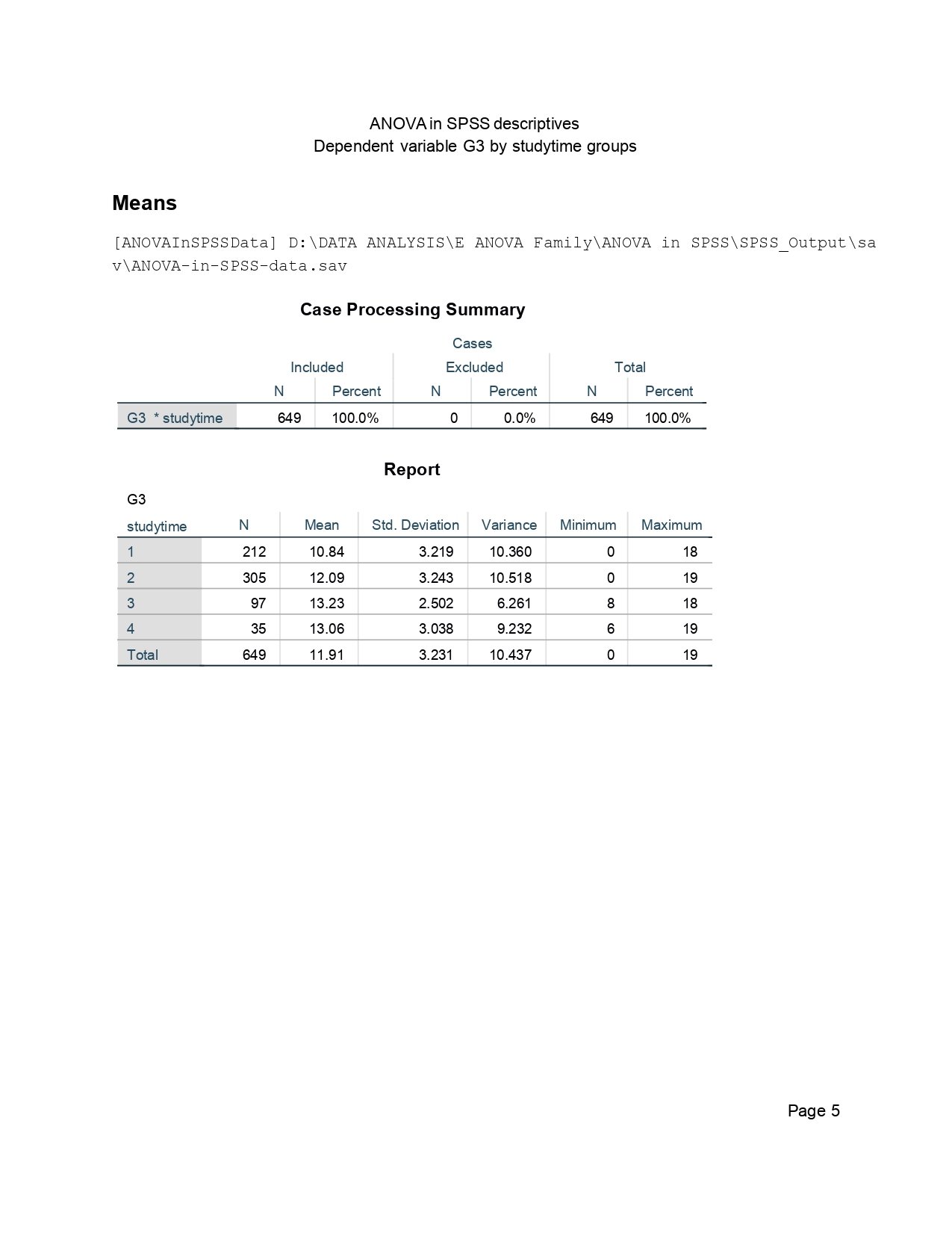 SPSS ANOVA Means Report and Descriptives ANOVA in SPSS page 5 means report case processing summary and studytime group descriptives