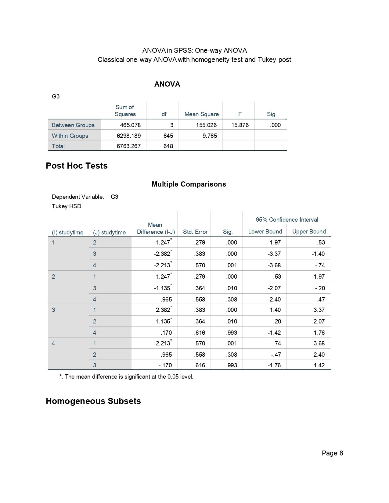 SPSS ANOVA Table and Tukey HSD Comparisons ANOVA in SPSS page 8 ANOVA table and Tukey HSD multiple comparisons