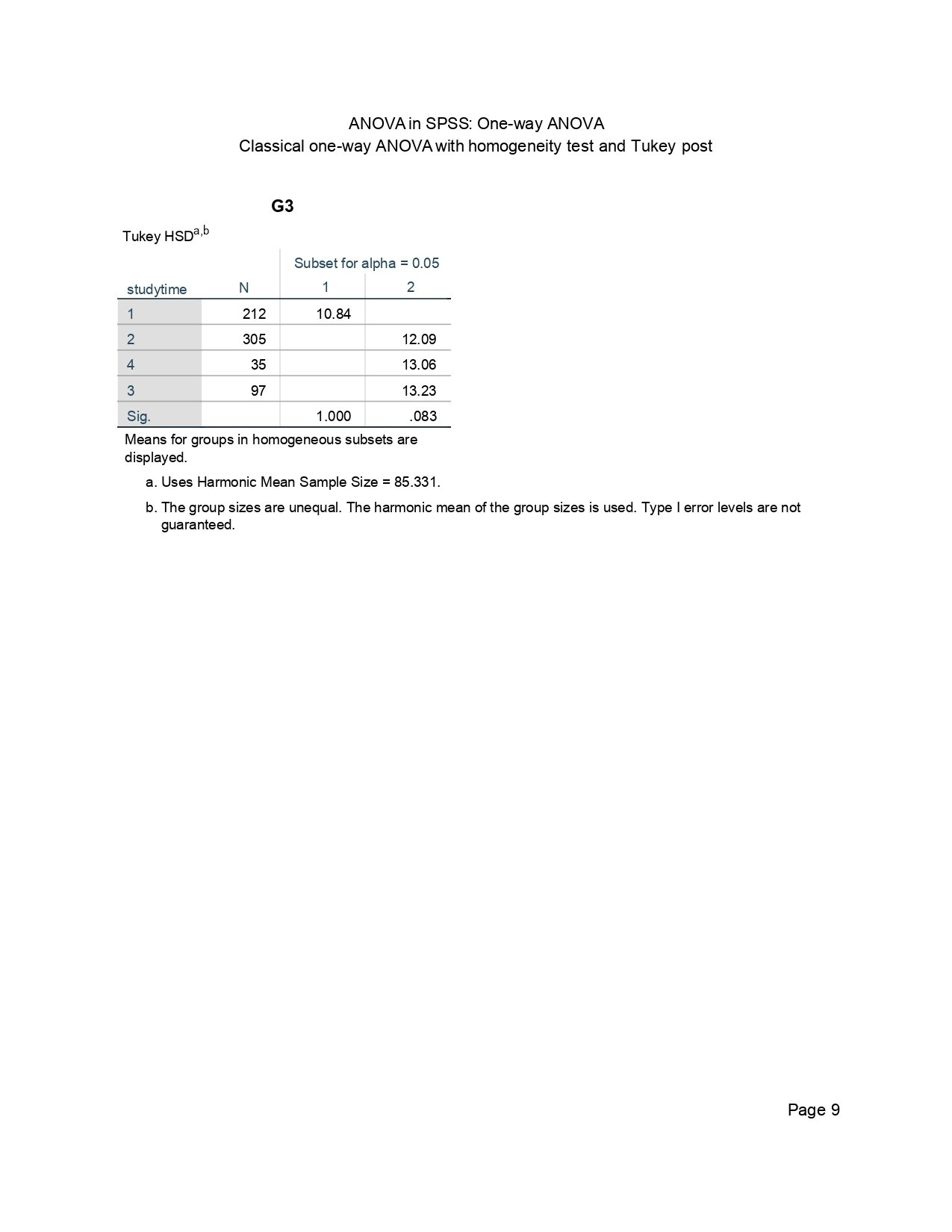 SPSS Tukey Homogeneous Subsets ANOVA in SPSS page 9 Tukey homogeneous subsets