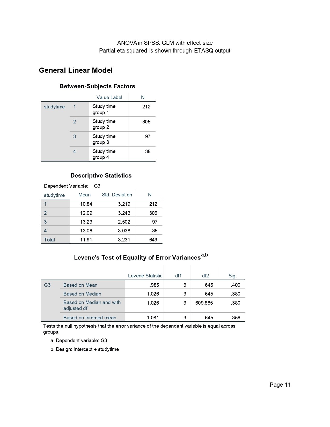 SPSS GLM Descriptives and Levene Test ANOVA in SPSS page 11 GLM between-subjects factors descriptives and Levene test