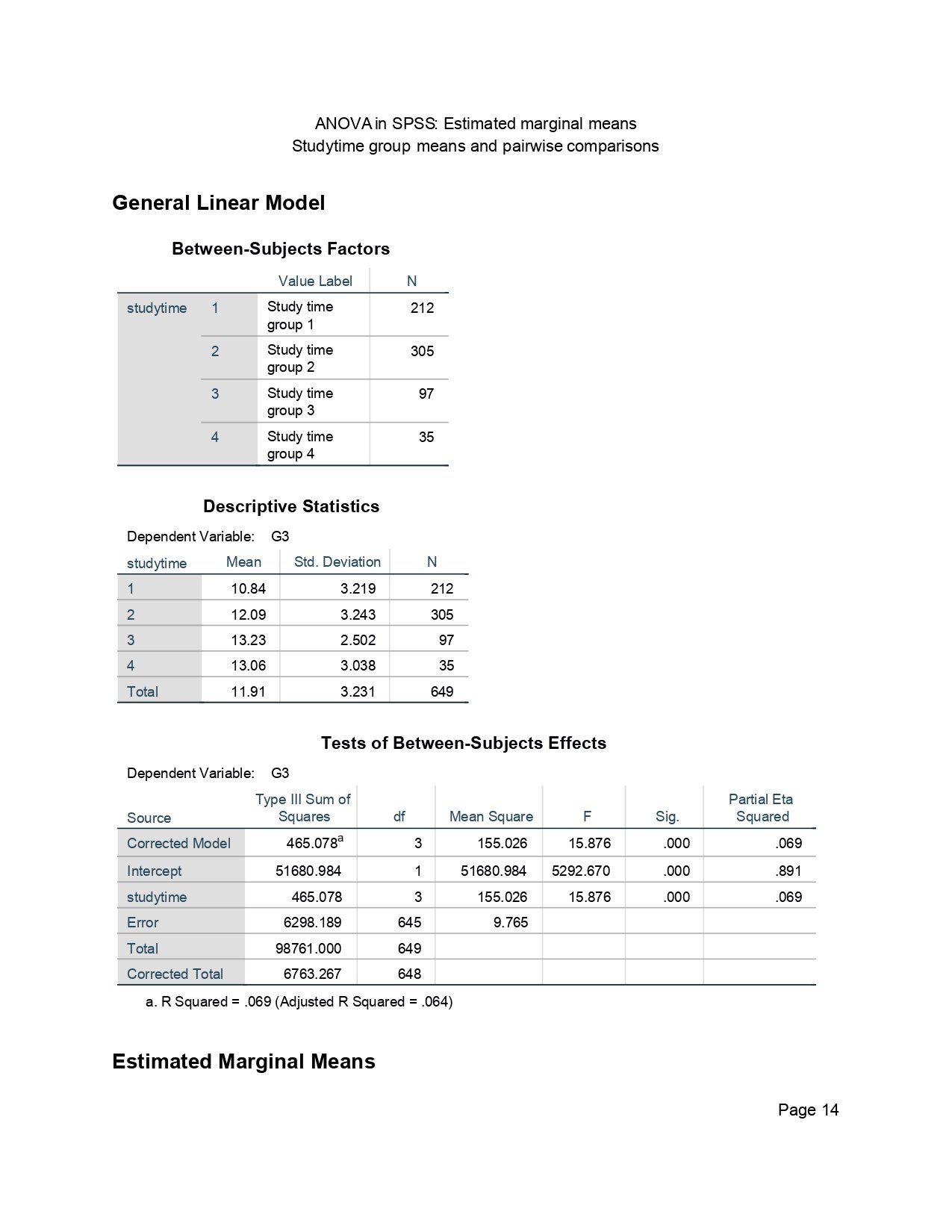 SPSS Estimated Marginal Means Setup ANOVA in SPSS page 14 estimated marginal means setup and GLM result