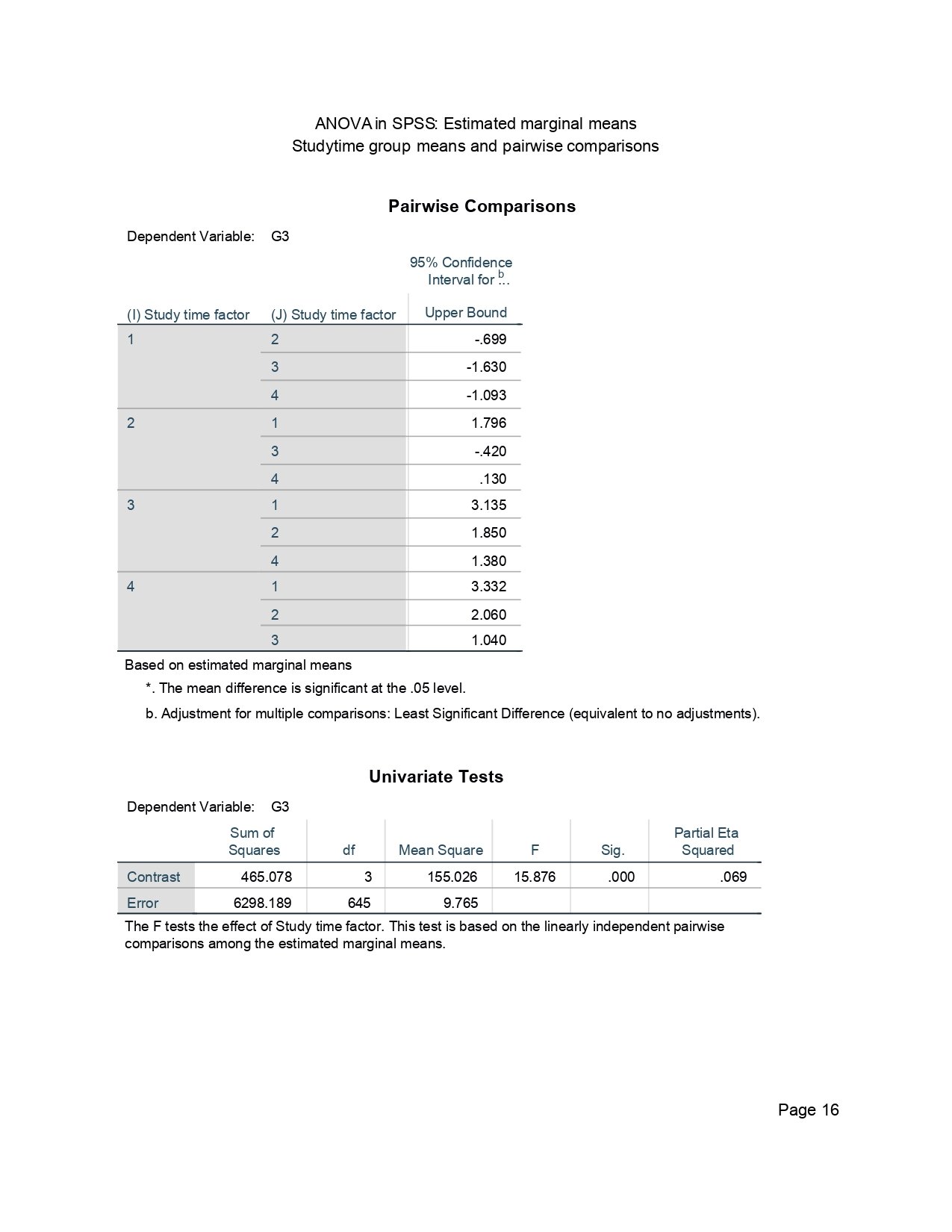 SPSS Pairwise Comparisons and Univariate Test ANOVA in SPSS page 16 pairwise comparison upper bounds and univariate test
