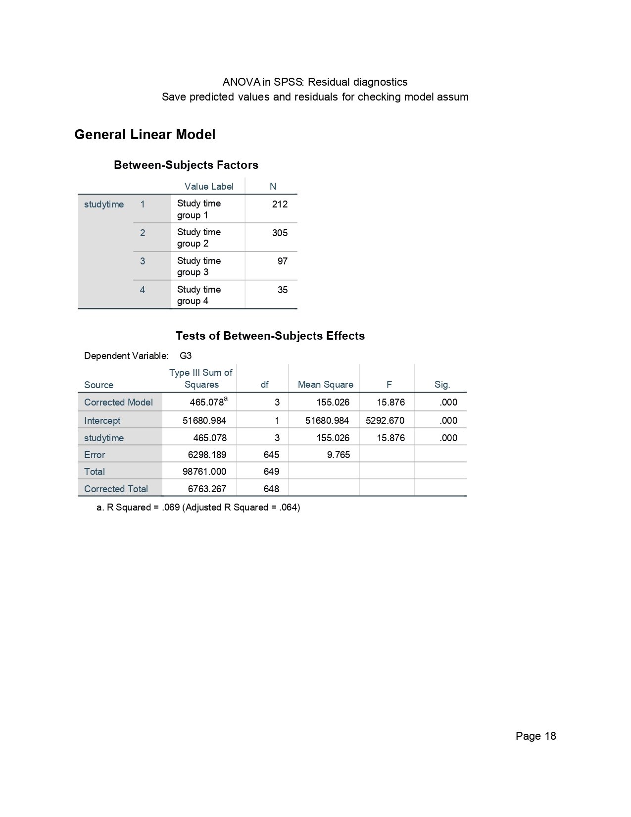 SPSS Residual Diagnostics Model Setup ANOVA in SPSS page 18 residual diagnostics and tests of between-subjects effects