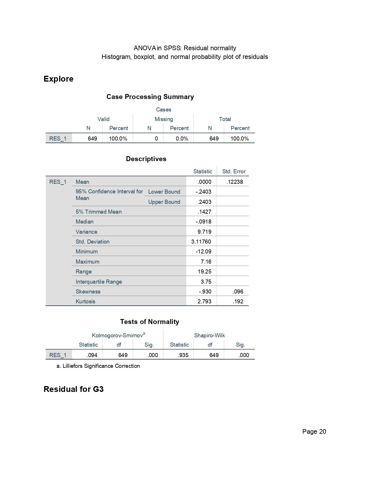 SPSS Residual Descriptives and Normality Tests ANOVA in SPSS page 20 residual descriptives and normality tests