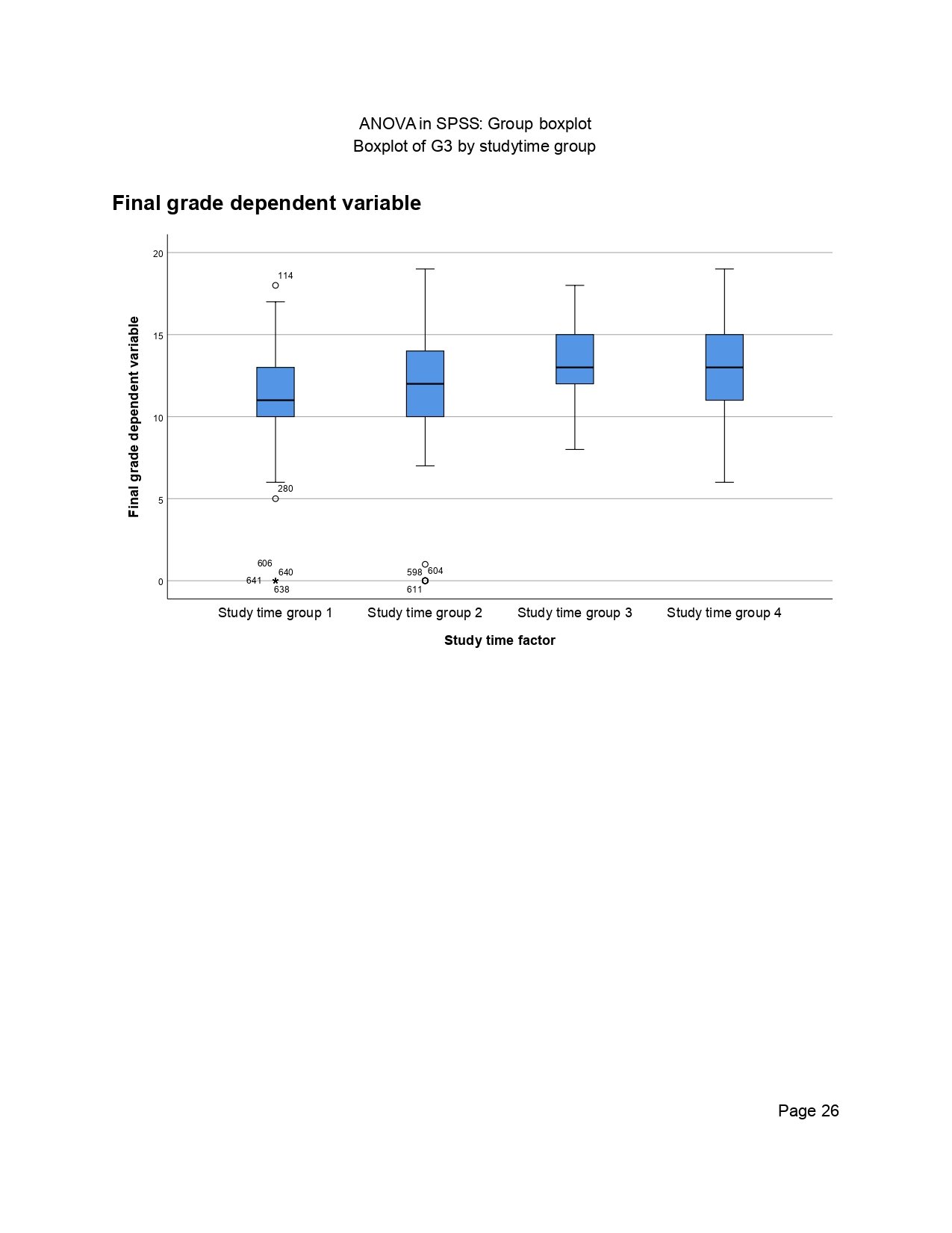 SPSS Boxplot of G3 by Studytime Group ANOVA in SPSS page 26 boxplot of G3 by studytime group