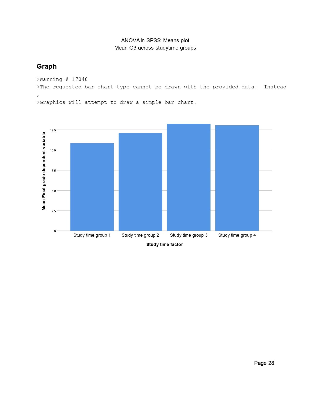 SPSS Means Plot for G3 by Studytime ANOVA in SPSS page 28 means plot of G3 across studytime groups