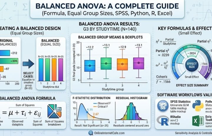 Balanced ANOVA: Formula, Equal Group Sizes, SPSS, Python, R and Excel Guide guide image