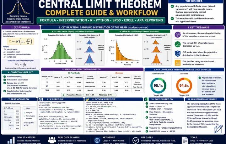One Proportion Z Test formula example with observed proportion, hypothesized proportion, z statistic, p-value, SPSS, R, Python and Excel workflow