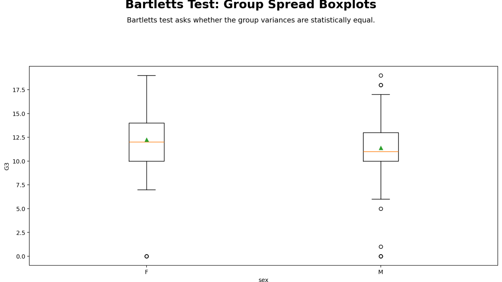 Bartlett’s Test: Assumptions, Interpretation, SPSS, Python, R and Excel Guide